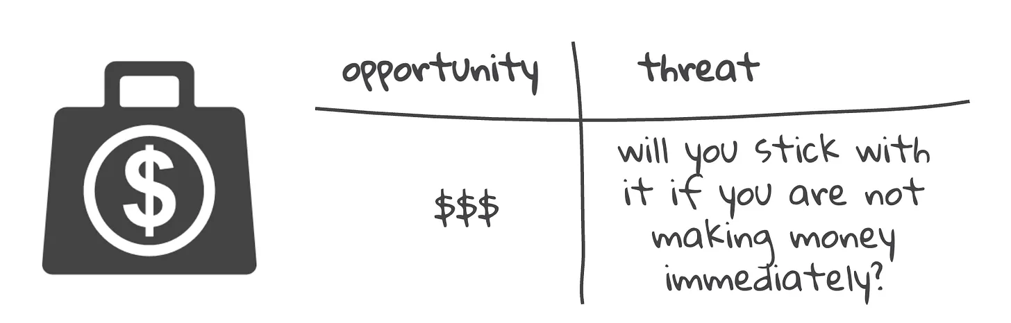 Ideating on demand diagram