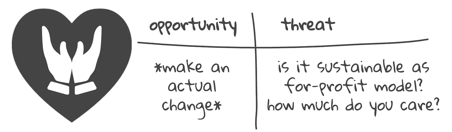 Ideating on empathy diagram