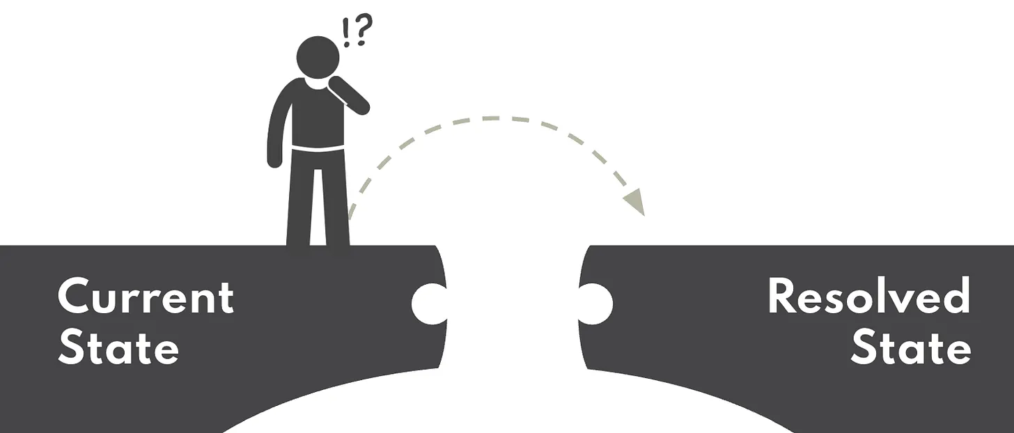Diagram showing the -1 + 1 = 0 problem