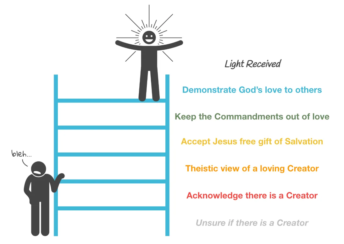 View of Creator diagram