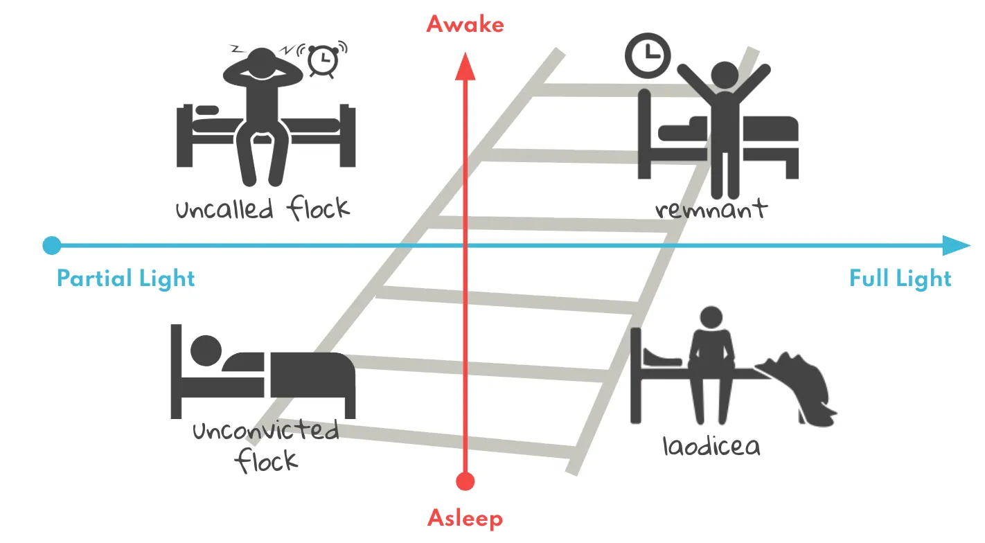 Persona matrix with quadrants
